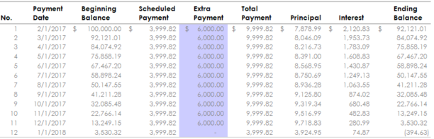 About Personal Loan